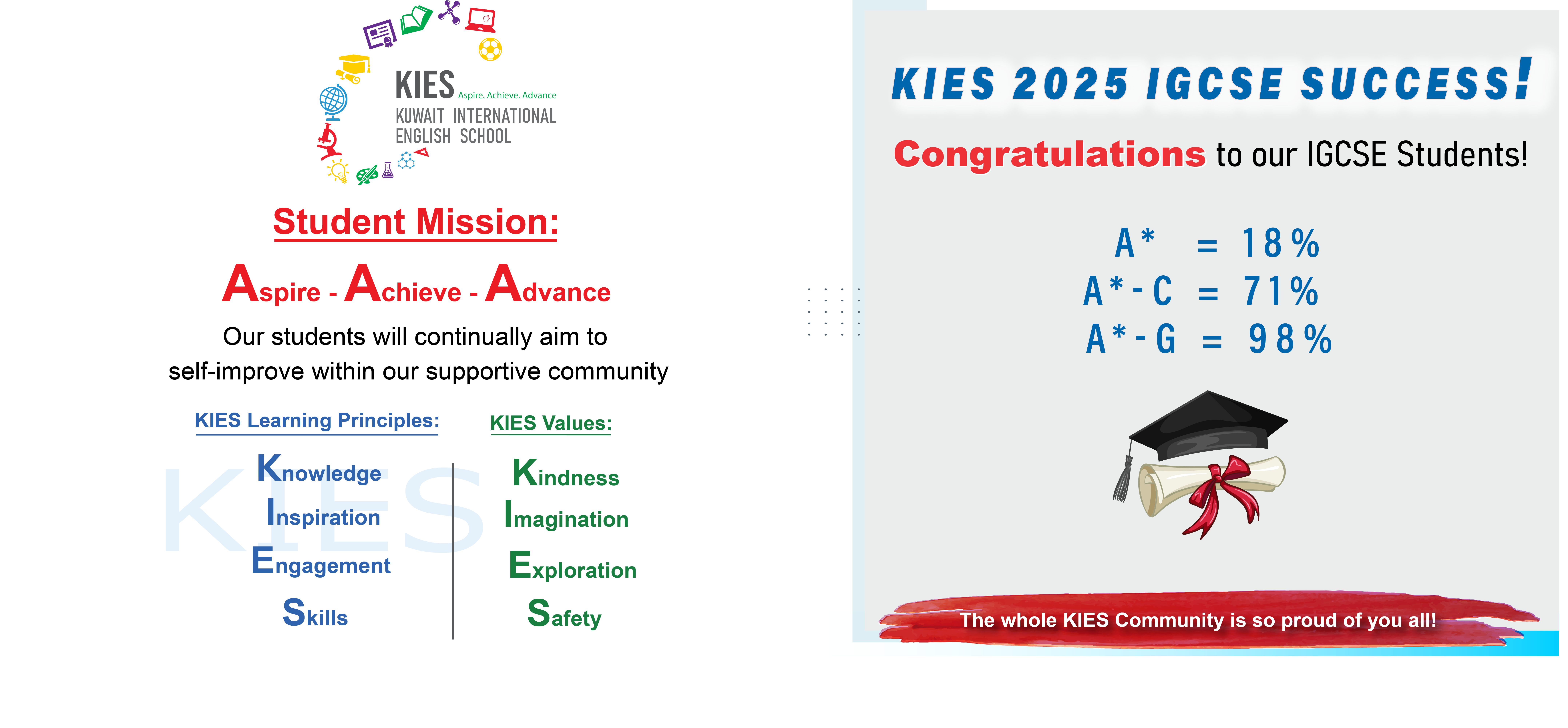 Kuwait International English School — Classrooms