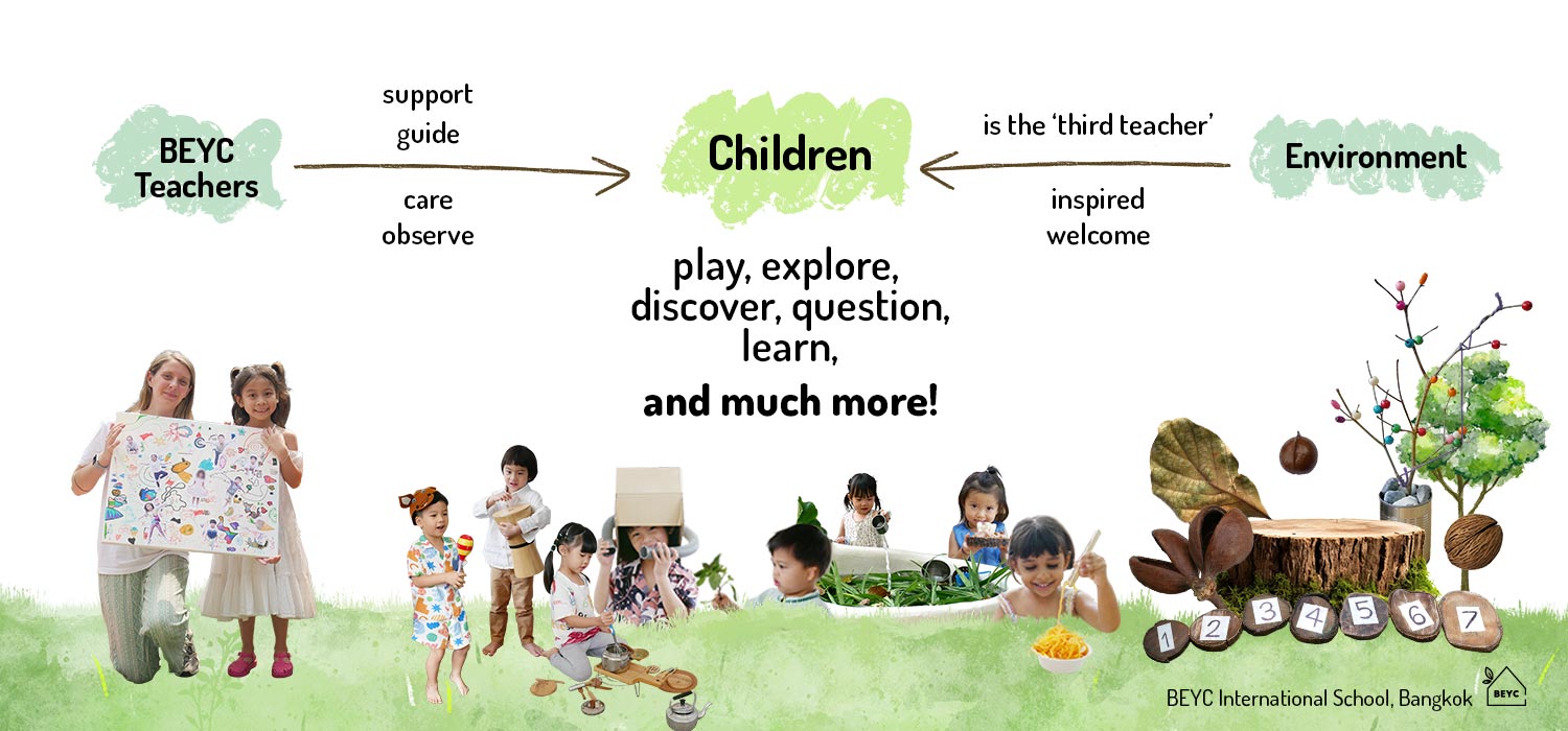 BEYC International School — Sports