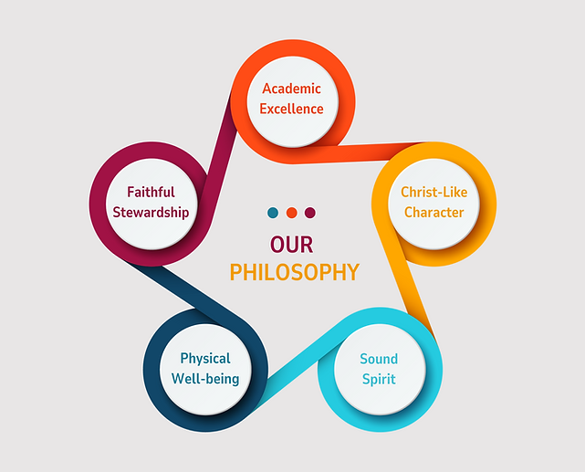 El Dream Christian International School — Sports