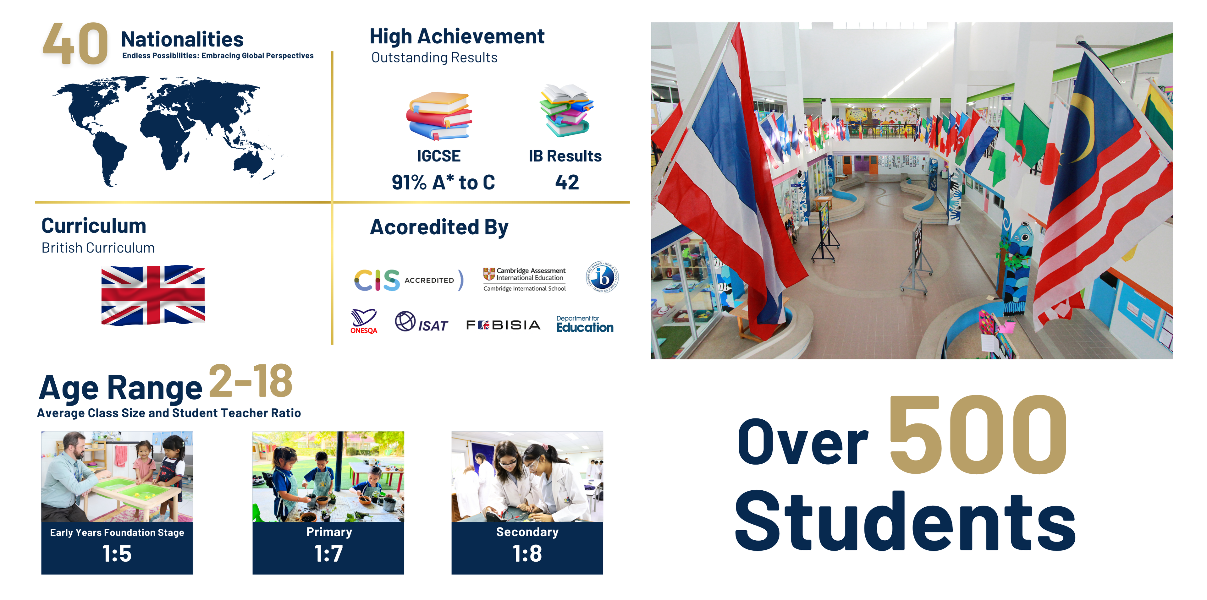 Garden International School Eastern Seaboard Ban Chang — Sports