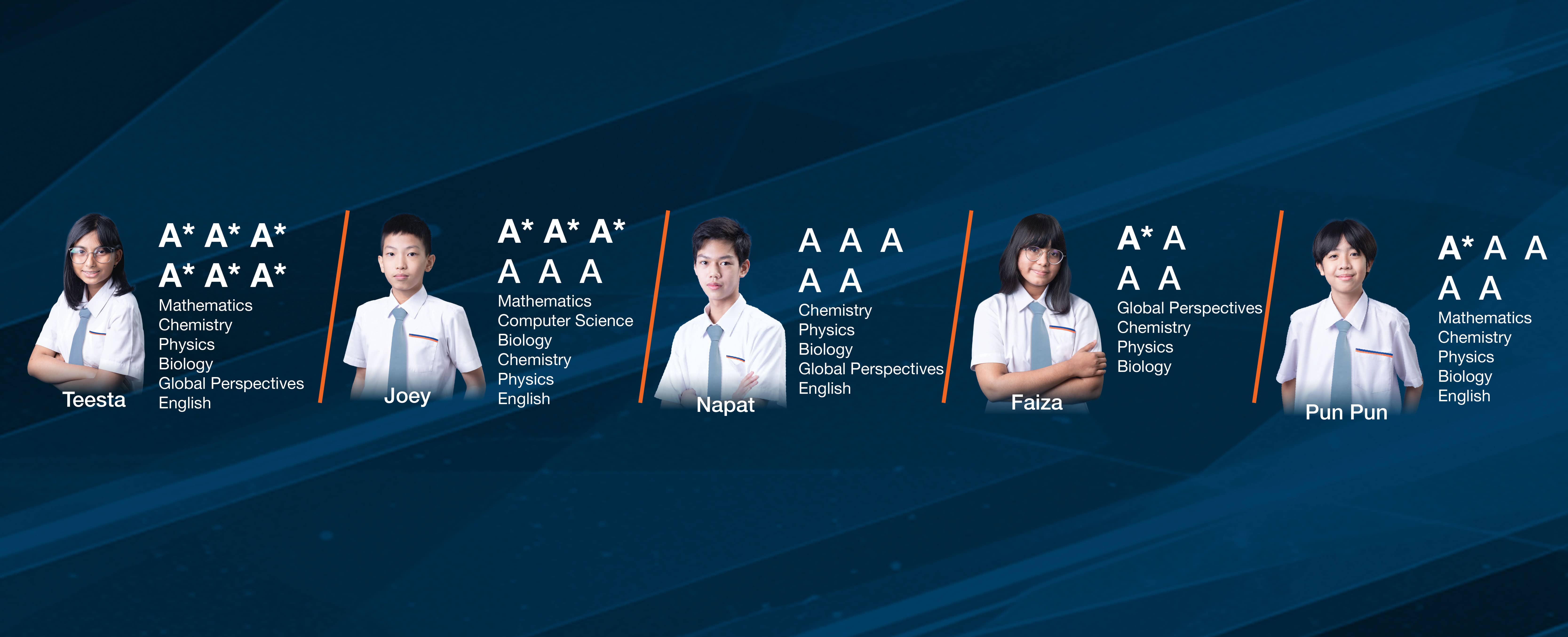 Satit Bilingual School of Rangsit University — Arts