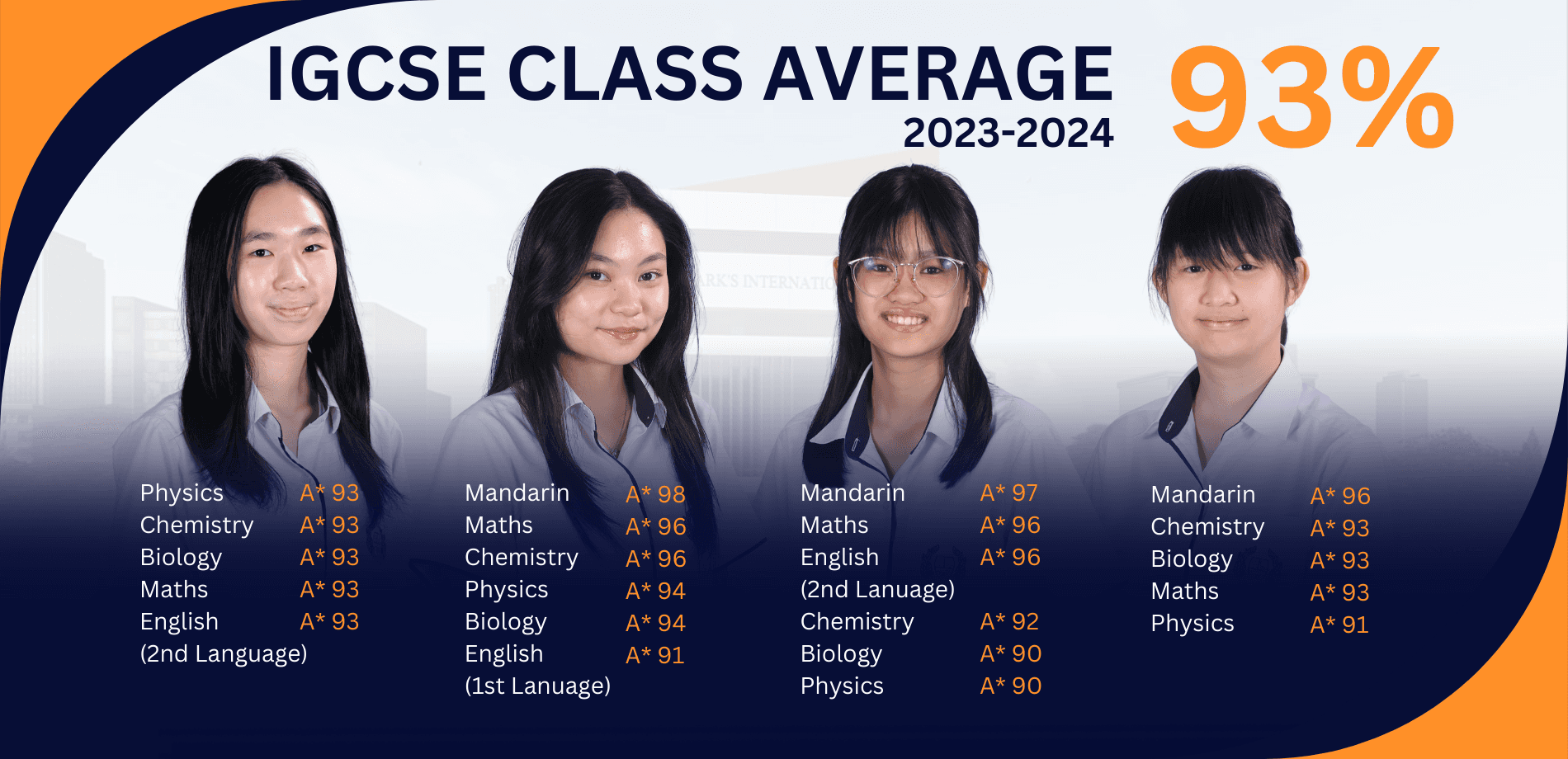 St. Marks Australian International School — Sports